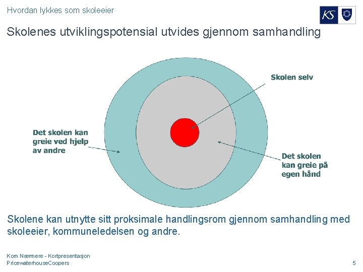 Hvordan lykkes som skoleeier Skolenes utviklingspotensial utvides gjennom samhandling Skolene kan utnytte sitt proksimale