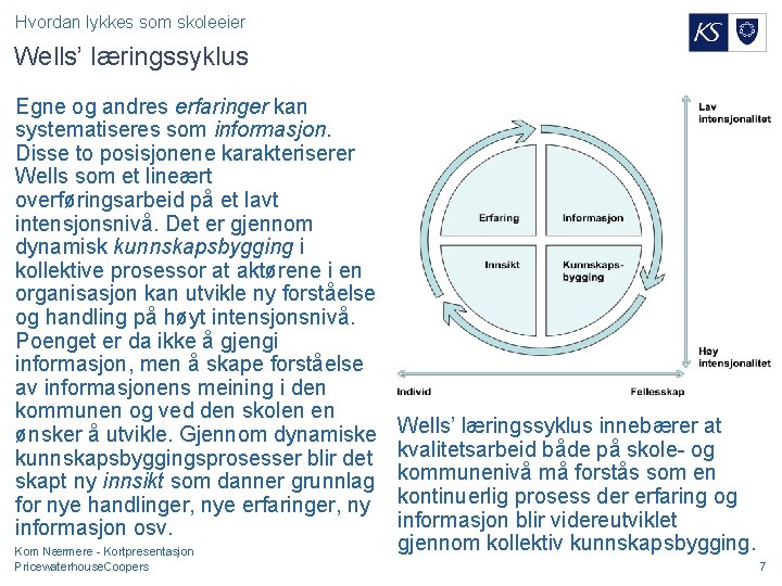 Hvordan lykkes som skoleeier Wells’ læringssyklus Egne og andres erfaringer kan systematiseres som informasjon.