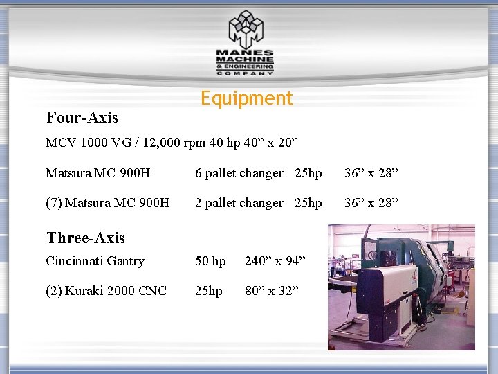 Four-Axis Equipment MCV 1000 VG / 12, 000 rpm 40 hp 40” x 20”