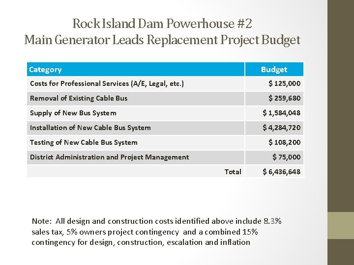 Rock Island Dam Powerhouse #2 Main Generator Leads Replacement Project Budget Category Budget Costs