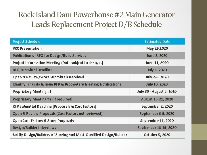 Rock Island Dam Powerhouse #2 Main Generator Leads Replacement Project D/B Schedule Project Schedule