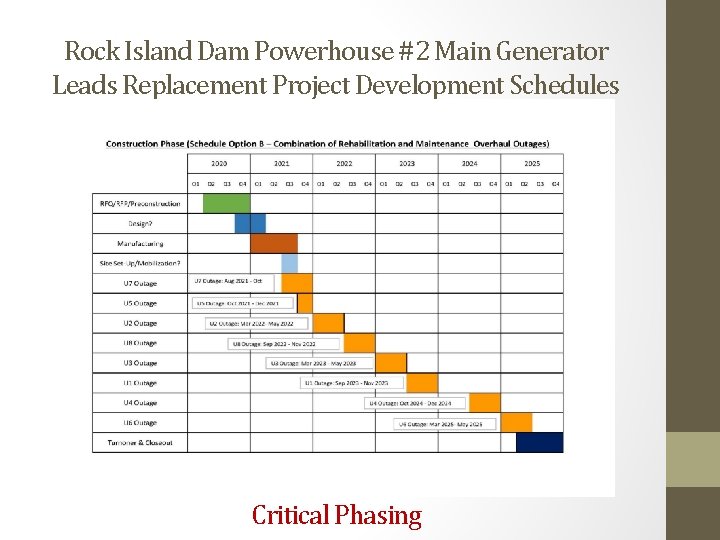 Rock Island Dam Powerhouse #2 Main Generator Leads Replacement Project Development Schedules Critical Phasing