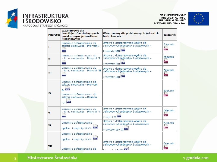 UNIA EUROPEJSKA FUNDUSZ SPÓJNOŚCI EUROPEJSKI FUNDUSZ ROZWOJU REGIONALNEGO 3 Ministerstwo Środowiska 7 grudnia 2011