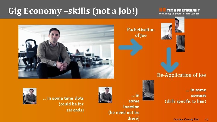 Gig Economy –skills (not a job!) Packetization of Joe Re-Application of Joe … in