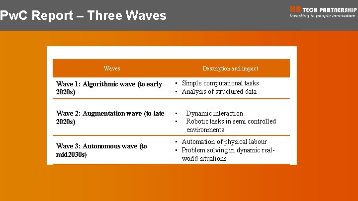 Pw. C Report – Three Waves Description and impact Wave 1: Algorithmic wave (to