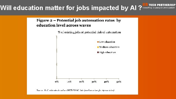 Will education matter for jobs impacted by AI ? 