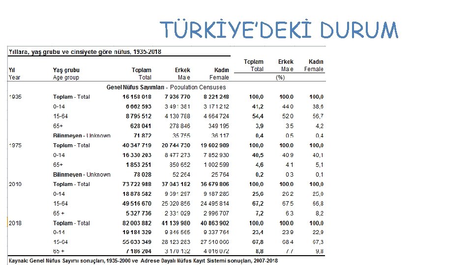 TÜRKİYE’DEKİ DURUM 