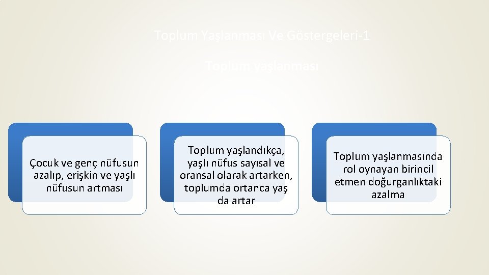 Toplum Yaşlanması Ve Göstergeleri-1 Toplum yaşlanması Çocuk ve genç nüfusun azalıp, erişkin ve yaşlı