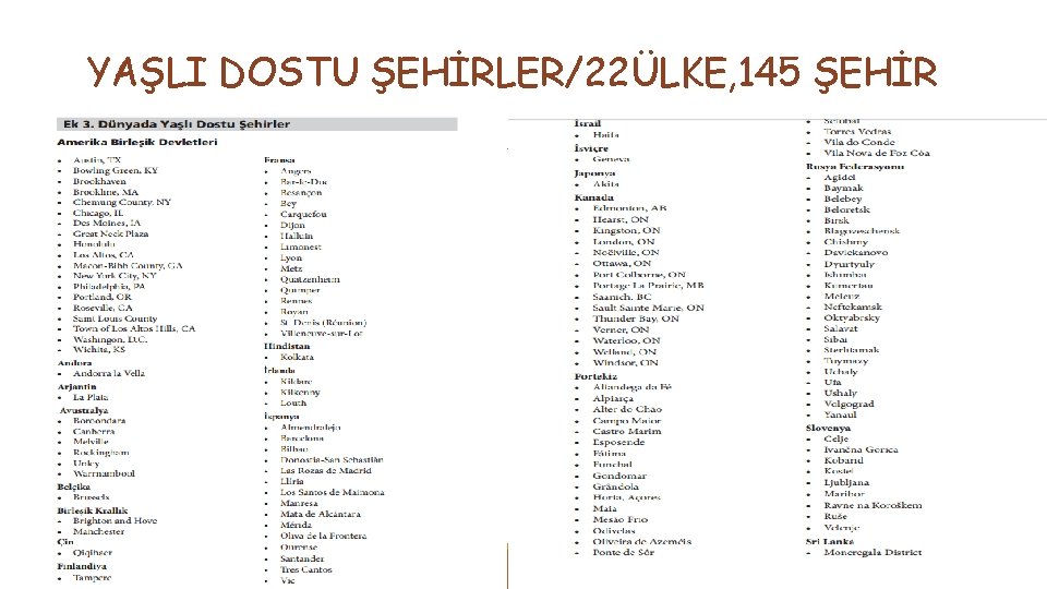 YAŞLI DOSTU ŞEHİRLER/22ÜLKE, 145 ŞEHİR 