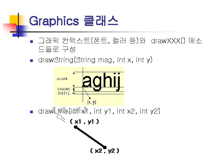 Graphics 클래스 n 그래픽 컨텍스트(폰트, 컬러 등)와 draw. XXX() 메소 드들로 구성 draw. String(String