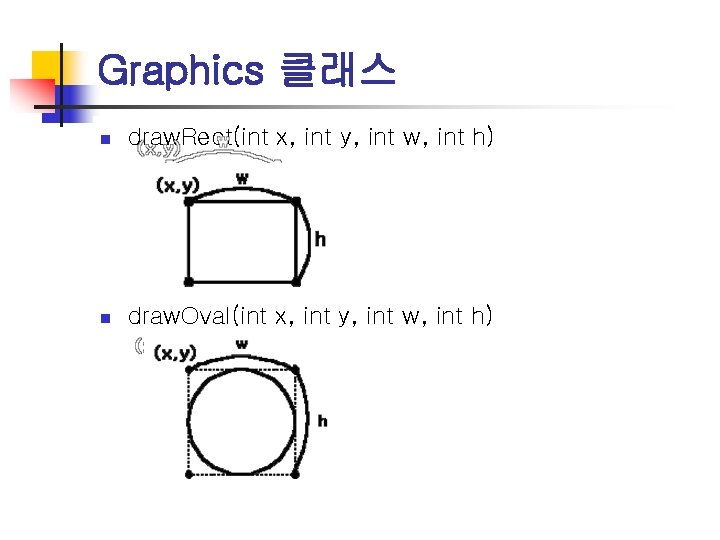 Graphics 클래스 n draw. Rect(int x, int y, int w, int h) n draw.