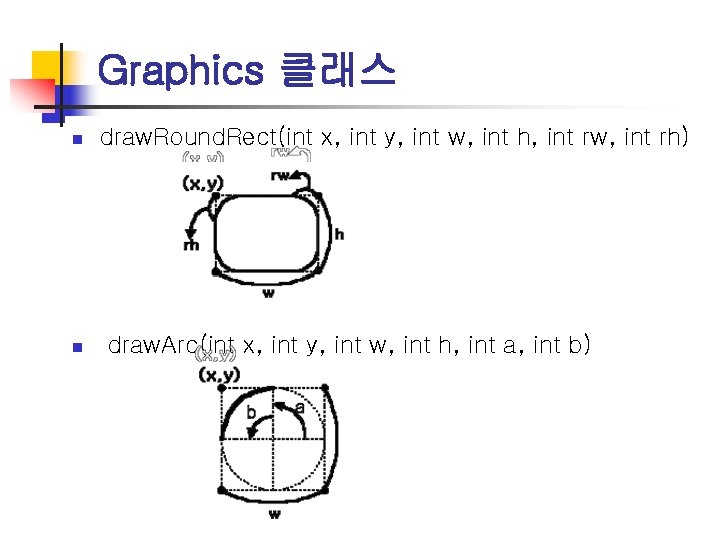 Graphics 클래스 n n draw. Round. Rect(int x, int y, int w, int h,