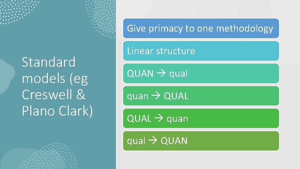 Give primacy to one methodology Standard models (eg Creswell & Plano Clark) Linear structure