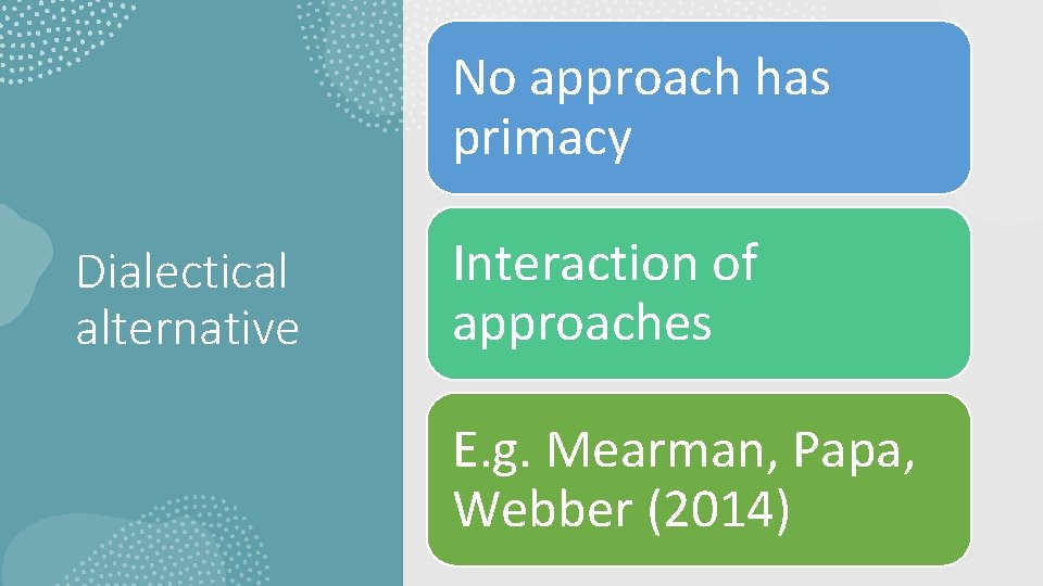 No approach has primacy Dialectical alternative Interaction of approaches E. g. Mearman, Papa, Webber