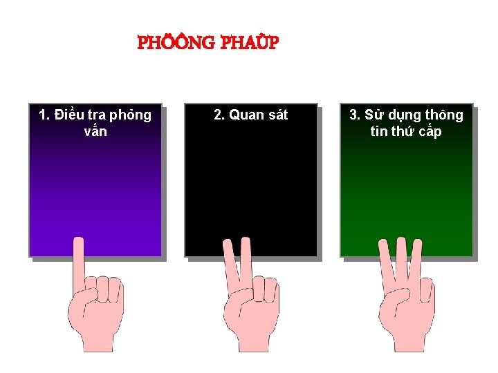 PHÖÔNG PHAÙP 1. Điều tra phỏng vấn 2. Quan sát 3. Sử dụng thông