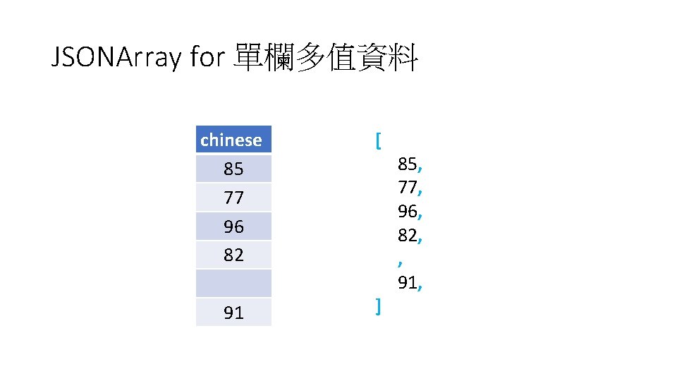 JSONArray for 單欄多值資料 chinese 85 77 96 82 [ 91 ] 85, 77, 96,