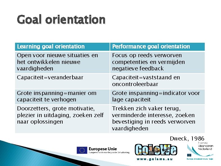 Goal orientation Learning goal orientation Performance goal orientation Open voor nieuwe situaties en het