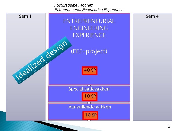 Postgraduate Program Entrepreneurial Engineering Experience Sem 1 Sem 2 e d I i l