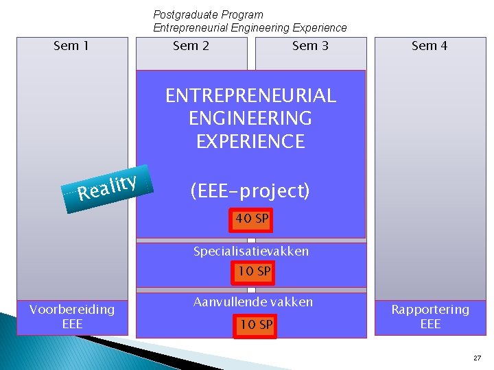 Postgraduate Program Entrepreneurial Engineering Experience Sem 1 Sem 2 Sem 3 Sem 4 ENTREPRENEURIAL