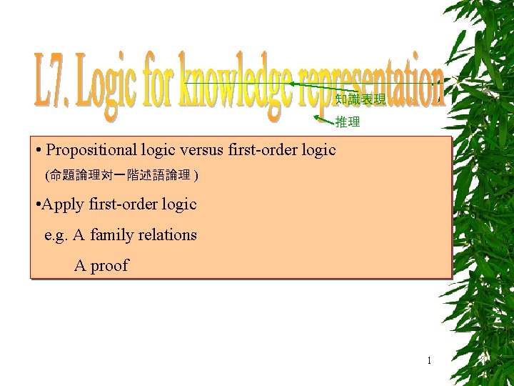 知識表現 推理 • Propositional logic versus first-order logic (命題論理対一階述語論理 ) • Apply first-order logic