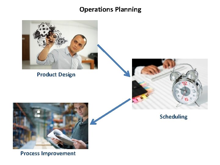 Operations Planning Product Design Scheduling Process Improvement 