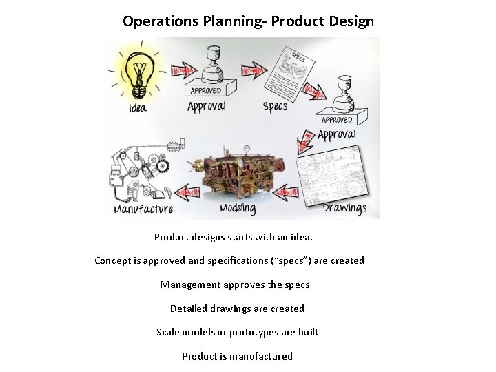 Operations Planning- Product Design Product designs starts with an idea. Concept is approved and