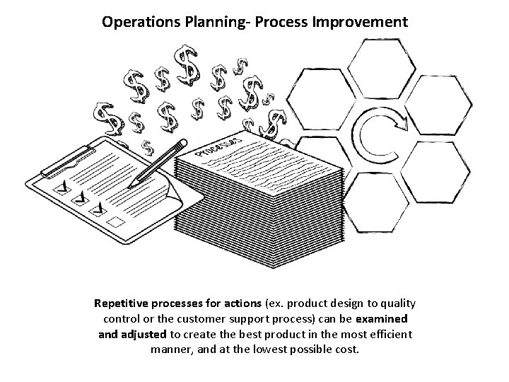 Operations Planning- Process Improvement Repetitive processes for actions (ex. product design to quality control