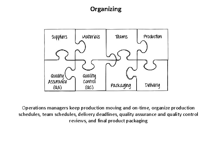 Organizing Operations managers keep production moving and on-time, organize production schedules, team schedules, delivery