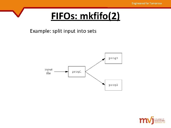 Engineered for Tomorrow FIFOs: mkfifo(2) Example: split input into sets 