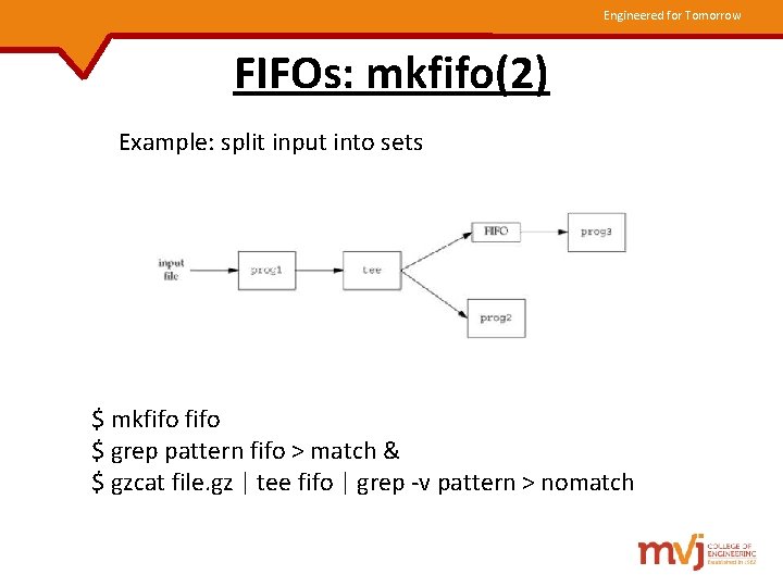 Engineered for Tomorrow FIFOs: mkfifo(2) Example: split input into sets $ mkfifo $ grep