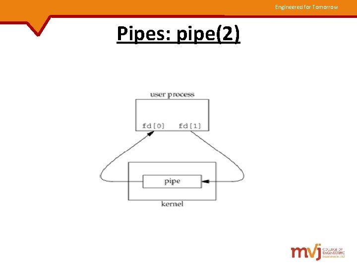 Engineered for Tomorrow Pipes: pipe(2) 