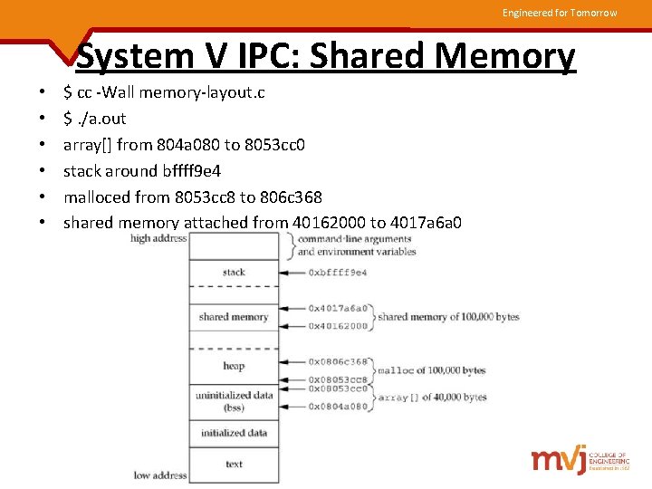 Engineered for Tomorrow System V IPC: Shared Memory • • • $ cc -Wall