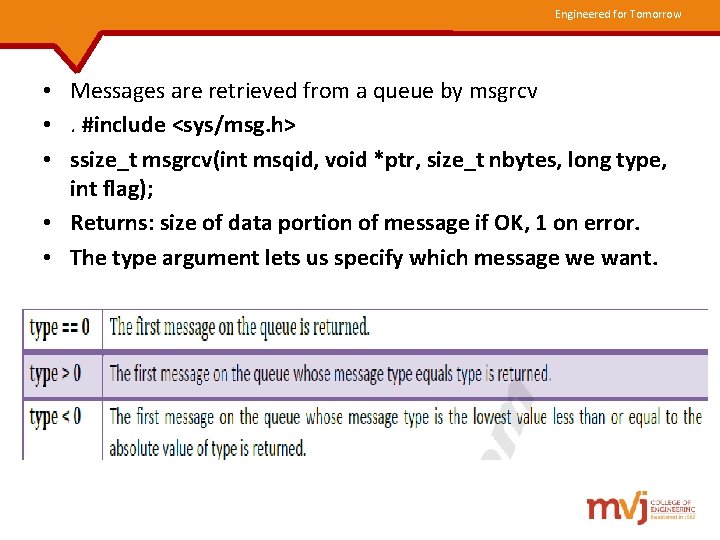 Engineered for Tomorrow • Messages are retrieved from a queue by msgrcv • .