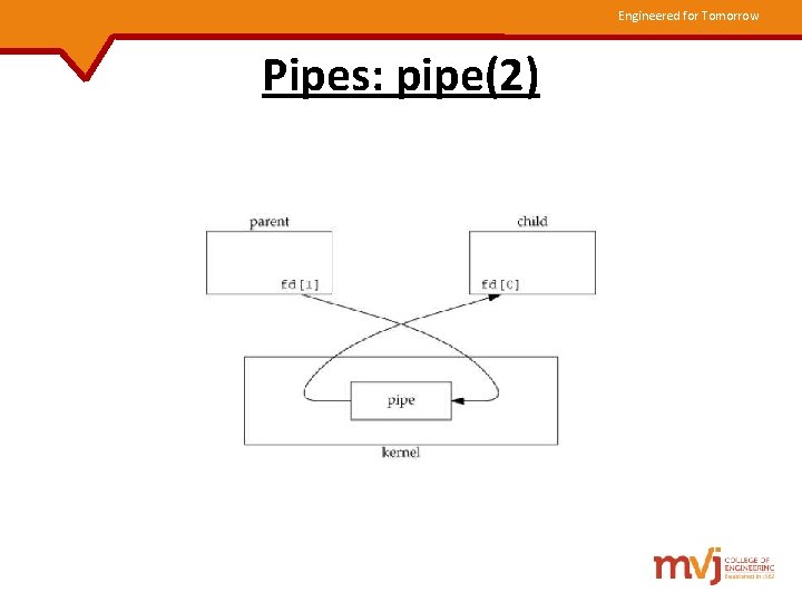 Engineered for Tomorrow Pipes: pipe(2) 