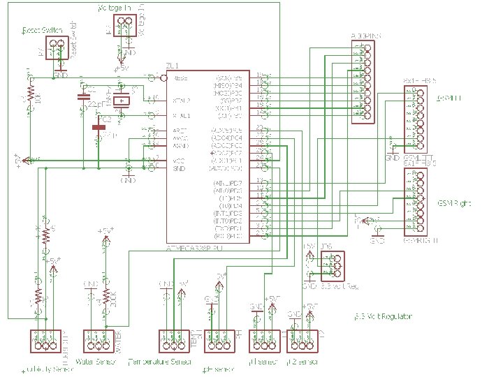 Printed Circuit Board Department of Electrical and Computer Engineering 12 