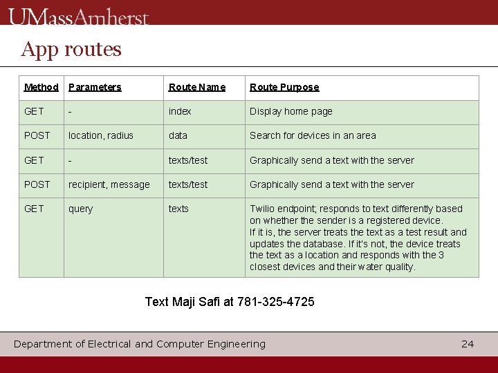 App routes Method Parameters Route Name Route Purpose GET - index Display home page