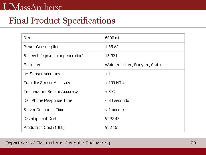 Final Product Specifications Size 5600 ㎠ Power Consumption 1. 35 W Battery Life (w/o