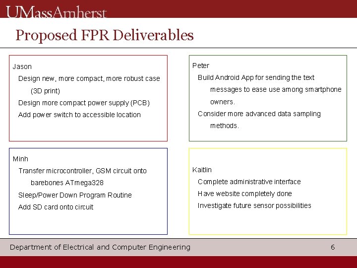 Proposed FPR Deliverables Jason Design new, more compact, more robust case (3 D print)