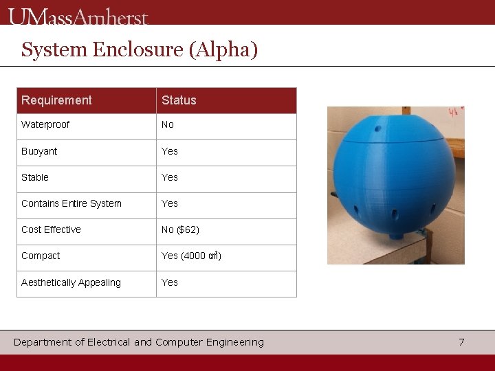 System Enclosure (Alpha) Requirement Status Waterproof No Buoyant Yes Stable Yes Contains Entire System