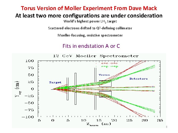 Torus Version of Moller Experiment From Dave Mack At least two more configurations are
