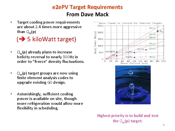 e 2 e. PV Target Requirements From Dave Mack • Target cooling power requirements