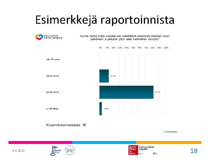 Esimerkkejä raportoinnista 4. 6. 2021 18 Esimerkkejä raportoinnista 4. 6. 2021 18