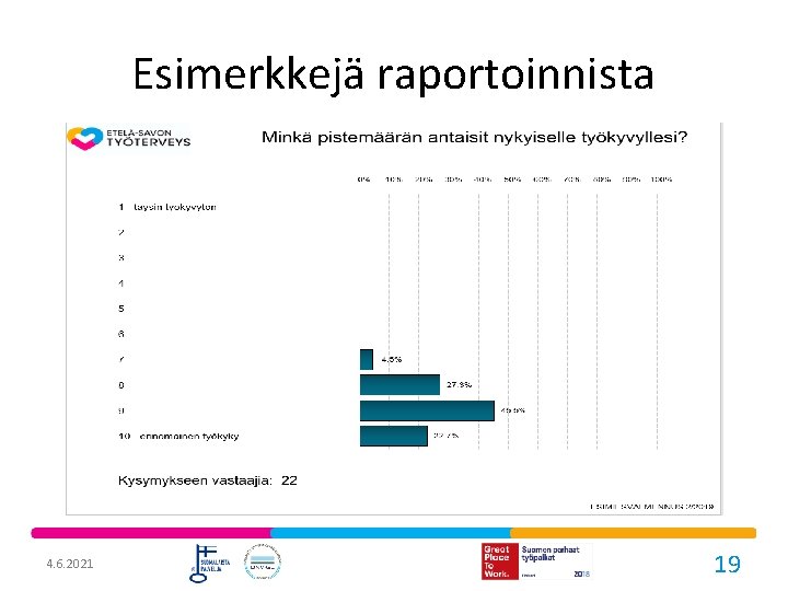 Esimerkkejä raportoinnista 4. 6. 2021 19 