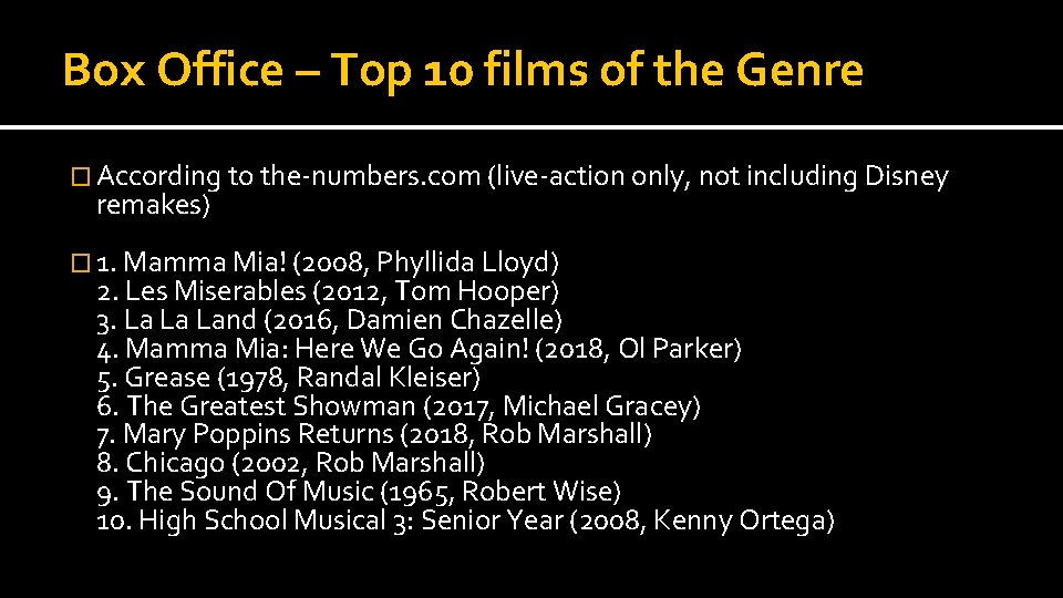 Box Office – Top 10 films of the Genre � According to the-numbers. com