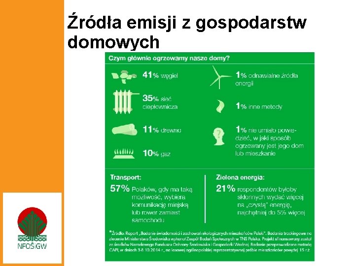 Źródła emisji z gospodarstw domowych 