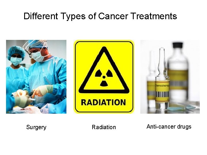 Different Types of Cancer Treatments Surgery Radiation Anti-cancer drugs 