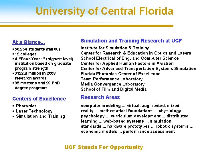 University of Central Florida At a Glance. . . Simulation and Training Research at