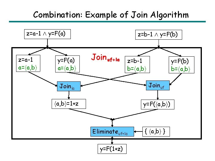 Logical Abstract Interpretation Sumit Gulwani Microsoft Research Redmond