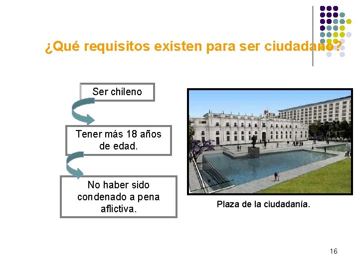 ¿Qué requisitos existen para ser ciudadano? Ser chileno Tener más 18 años de edad.