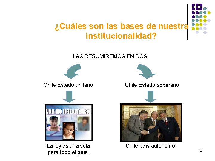 ¿Cuáles son las bases de nuestra institucionalidad? LAS RESUMIREMOS EN DOS Chile Estado unitario